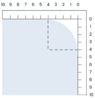 measuring rounding